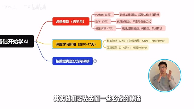 刷一些深度学习算法
