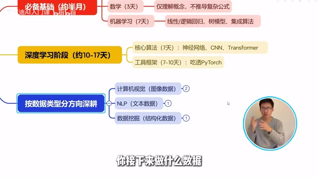 按数据类型选择方向