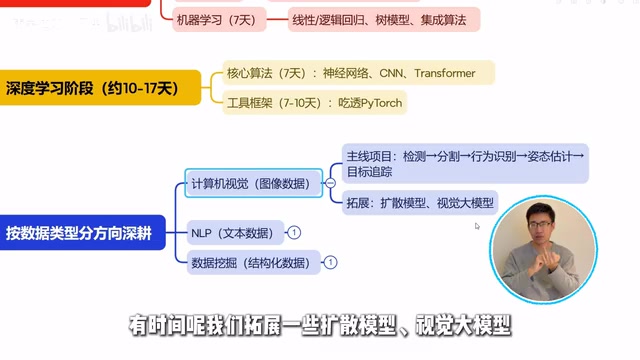 视觉方向必须熟悉的技术
