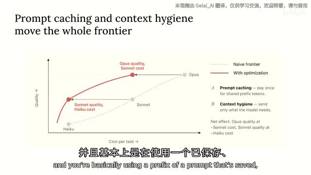 提示词缓存只需支付十分之一的输入token价格