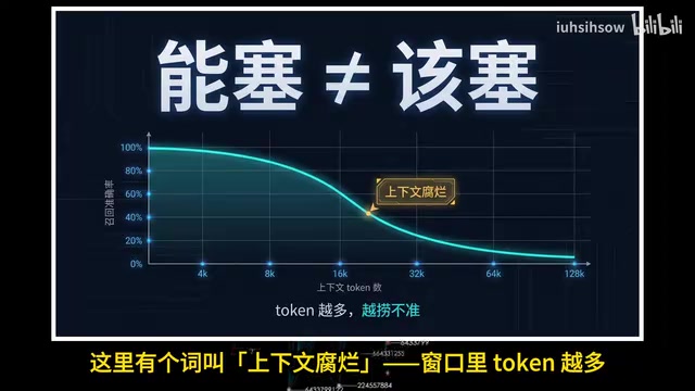上下文工程:AI上下文越大为何越笨?