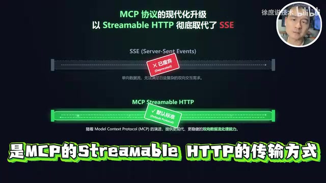 取代了已经废弃的SSE