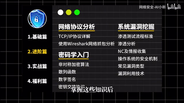 我们将进行实践项目的操作