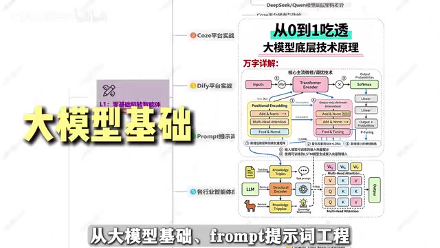 Front提示词工程