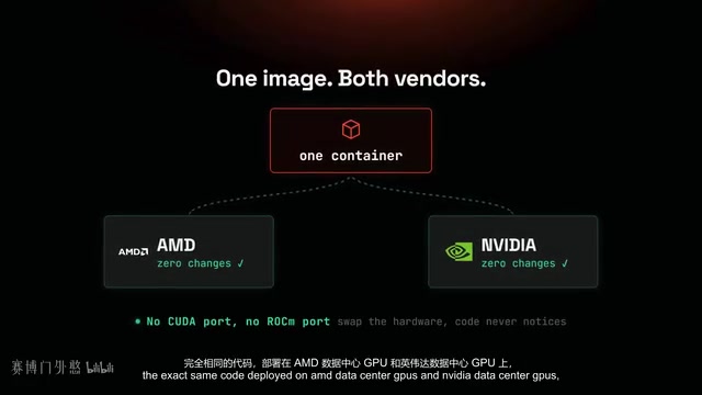 部署在AMD数据中心GPU