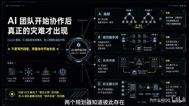 Cursor蜂群实验:AI用Rust从零复刻SQLite的成本启示
