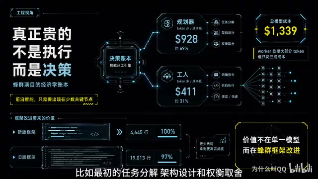 一旦这些不确定性被消除