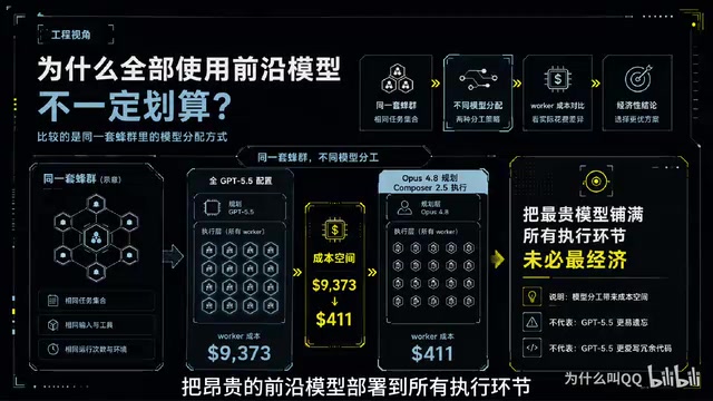 未必是经济上最合理的选择