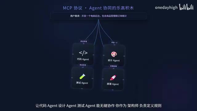 作为架构师，你负责定义规则、编排任务