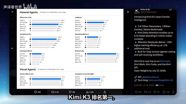 高于GPT-5.6