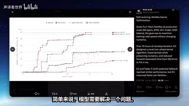 模型解决问题的演示