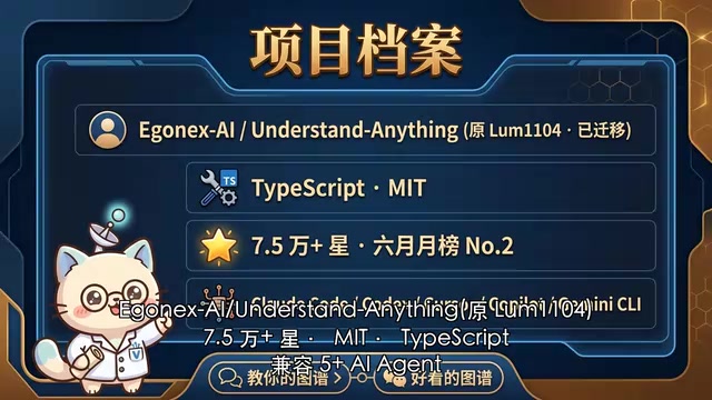 Understand Anything：代码变可交互知识图谱的AI Skill