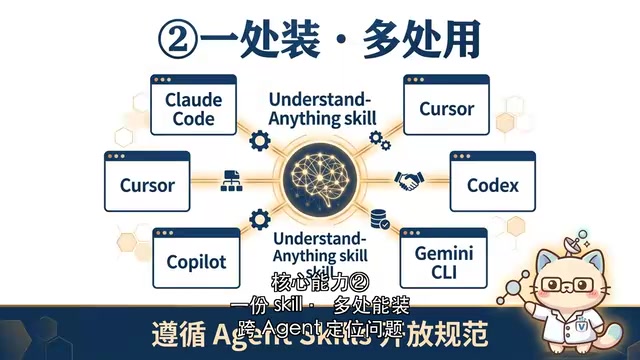 skill 装到 agent 上下文里
