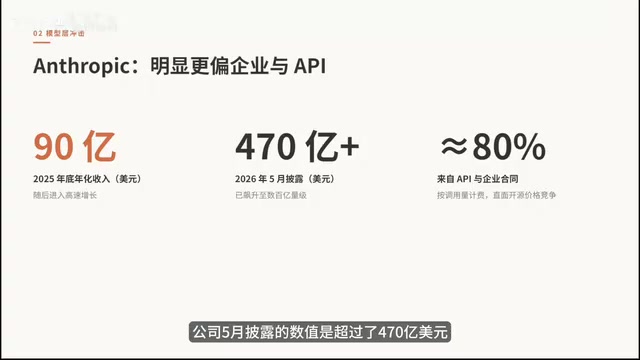 中国开源模型会戳破美国AI泡沫吗?深度拆解传导链条