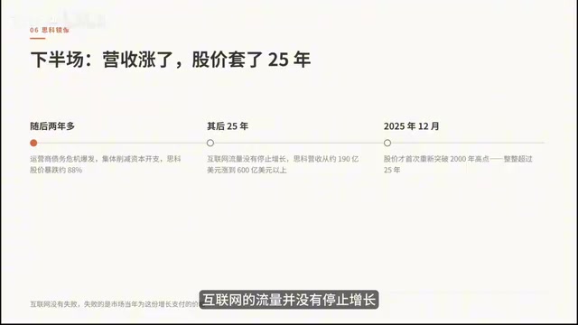 思科的营收也从2000年的约190亿美元