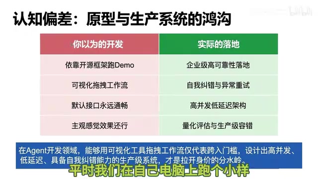 AI Agent工程师核心能力全拆解:从Demo到生产级系统