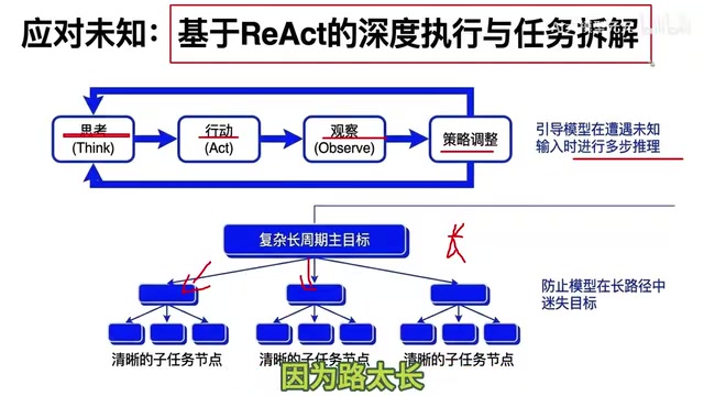 模型在半路上就容易犯迷糊