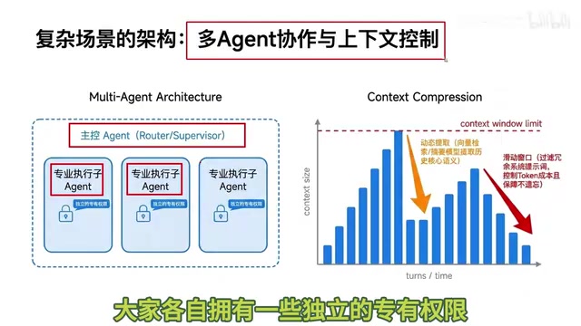 多agent在一起开会面临一个非常头疼的问题