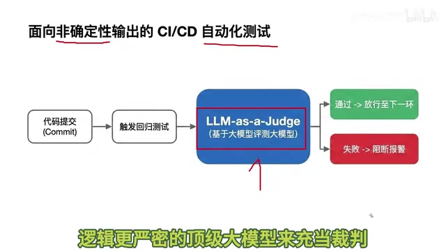 去评估新版本agent的回答质量和逻辑路径