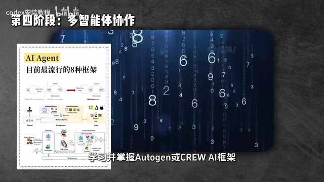 理解管理者执行者协作模式