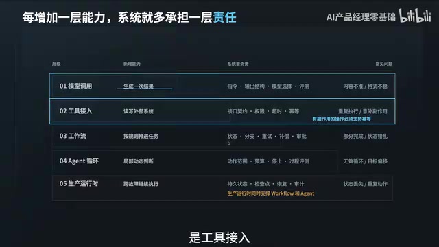 AI Agent架构进化五阶段:从模型调用到生产运行时的真实路径