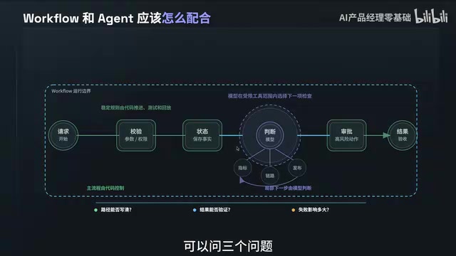 路径能不能提前写清楚