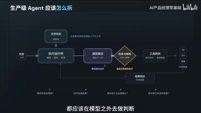 策略检查通过以后