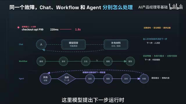 运行时限制动作的范围