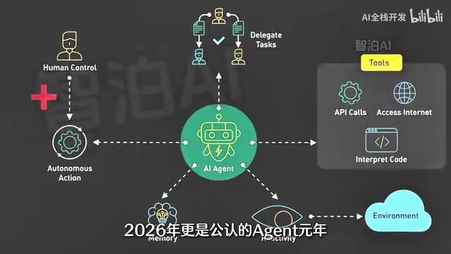 AI Agent开发实战:从零到落地的完整路径