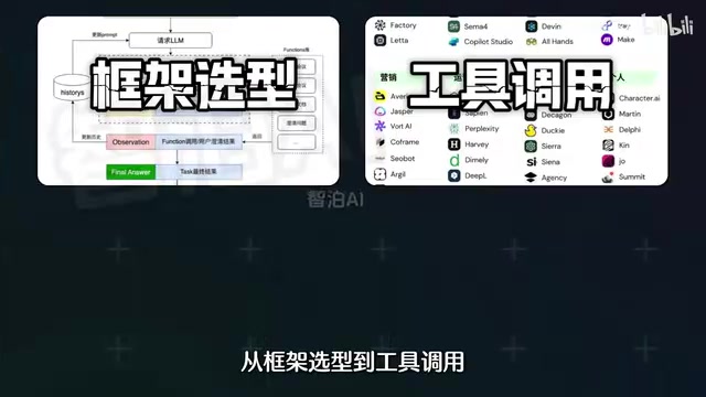 从数据准备到落地部署