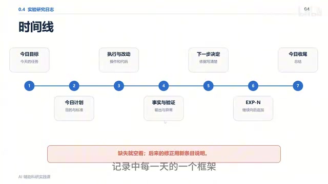 AI Agent写科研实验记录:完整方法论与操作流程