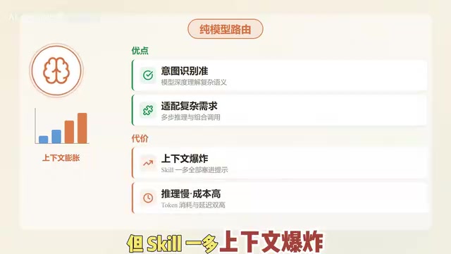 Agent技能路由选型:检索vs大模型的工程权衡与分层架构