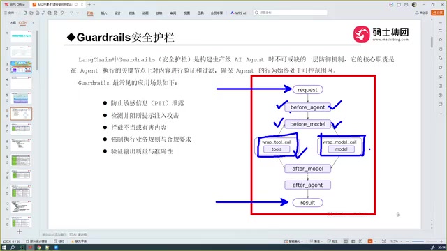 LangChain中间件模型调用前的处理
