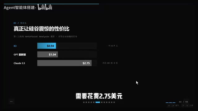 成本对比,是Kimi的3倍