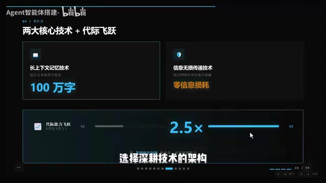 追求把每份算力价值发挥到极致