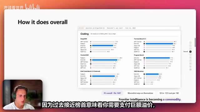 Kimi K3实战教程:Claude Code子智能体配置与GPT-5.6对比测试