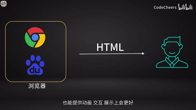 Should AI Output Markdown or HTML? Two Dimensions to Help You Choose Quickly