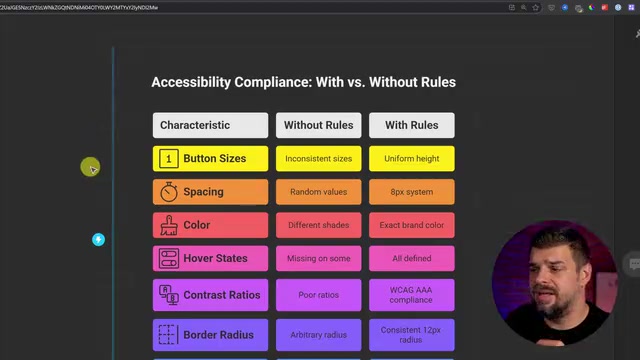 Cursor/Windsurf Rules Configuration Guide: Generate Consistent UI Components with AI
