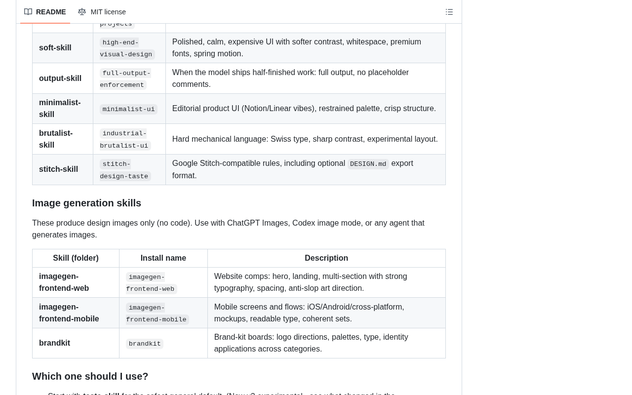github source: Leonxlnx/taste-skill: Taste-Skill - gives your AI good taste. stops the AI from generating boring, g