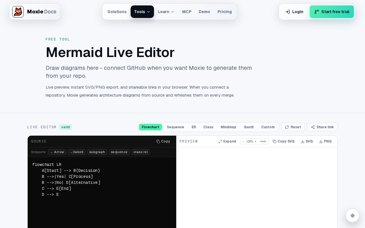 Free Mermaid Diagram Editor: An Essential Code-Based Diagramming Tool for Developers