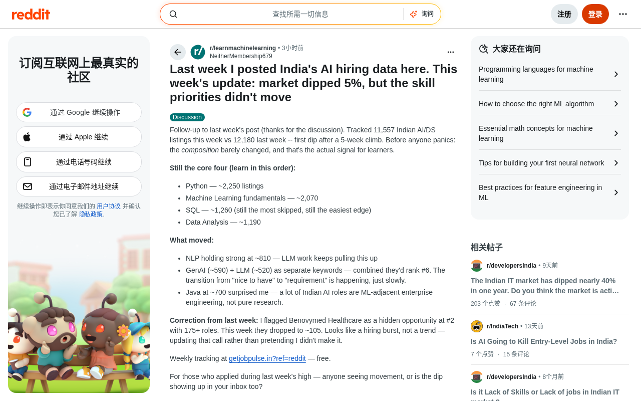 Behind India's 5% AI Hiring Dip: Core Skill Demand Structure Remains Rock Solid