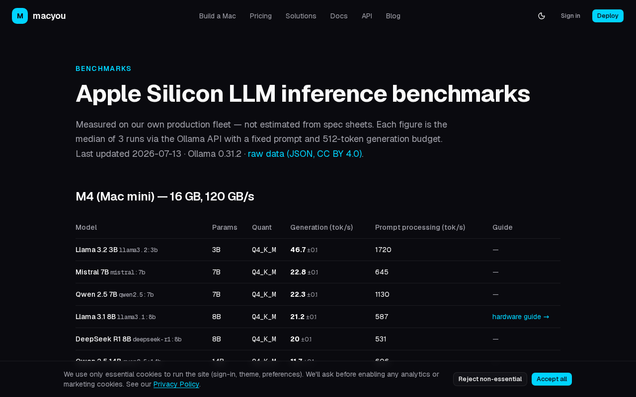 苹果芯片LLM推理速度实测:Apple Silicon本地大模型性能全解析
