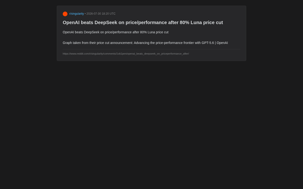 GPT-5.6降价80%:OpenAI如何重夺AI性价比王座