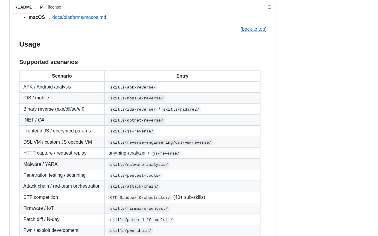 github source: zhaoxuya520/reverse-skill: Reverse Engineering / Authorized Penetration Testing / Security Research 