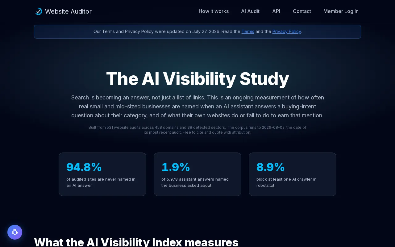 Only 8.9% of Websites Block AI Crawlers, Yet 94.8% Have Never Been Cited in AI Answers