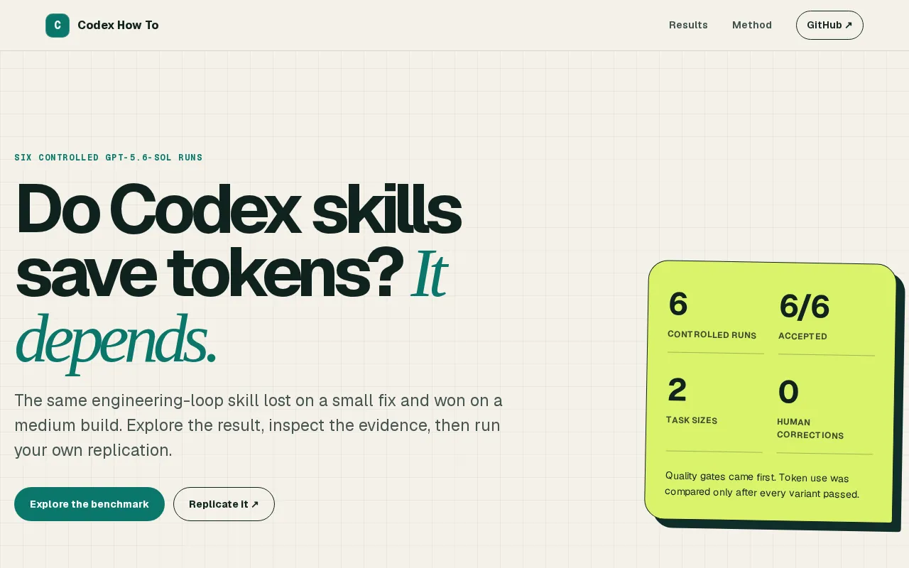 Do Codex Skills Actually Save Tokens? A Six-Run Task-Size Benchmark Test