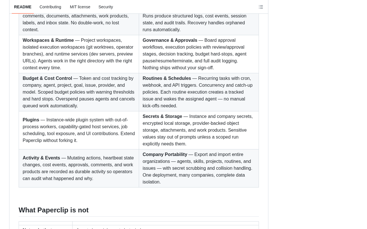 github source: paperclipai/paperclip: The open-source app everyone uses to manage agents at work