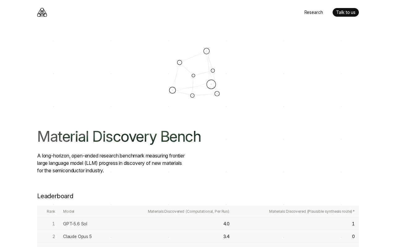 How AI Agents Are Accelerating New Materials Discovery: The Business Logic of Discovered Materials