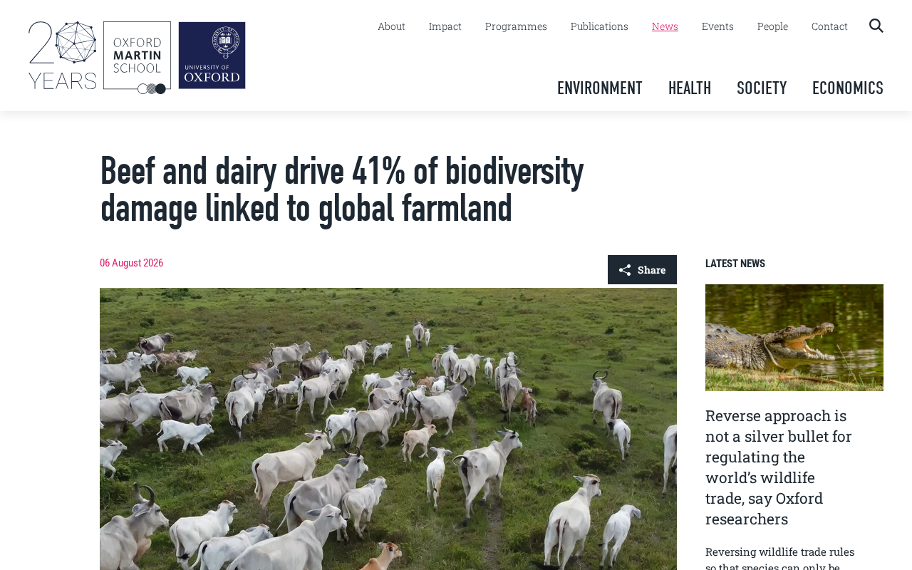 Beef and Dairy Account for 41% of Global Farmland Biodiversity Damage