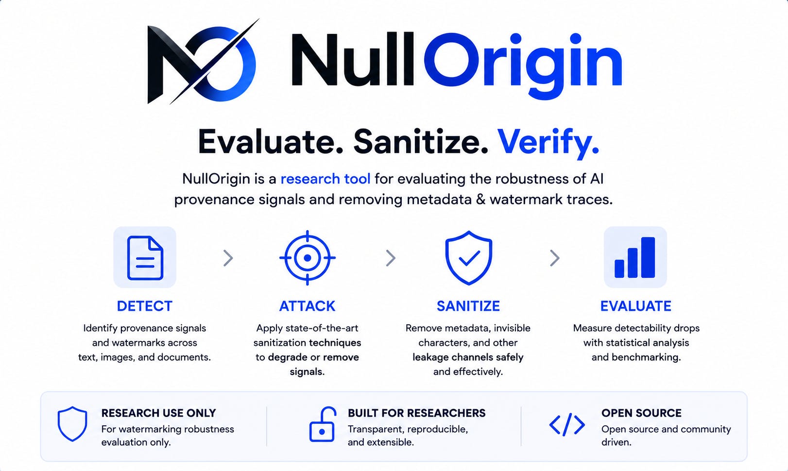 NullOrigin Open-Source Tool: A Deep Dive into the Local Proxy That Removes AI Watermarks and Provenance Metadata